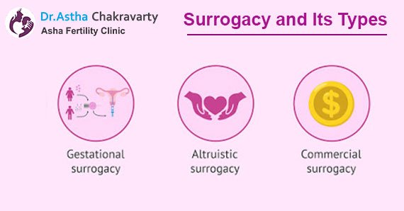 Surrogacy and Its Types